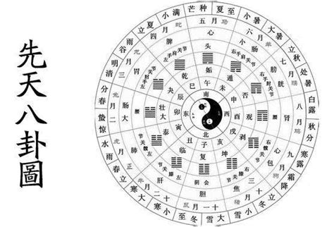 如何排八字|如何自己排八字？年柱、月柱、日柱、时柱的排法